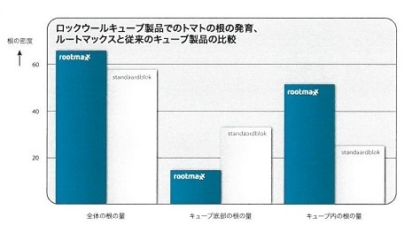 ルートマックス他比較